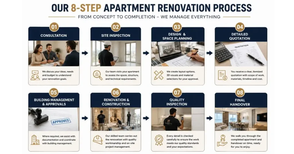apartment-renovation-process-in-dubai